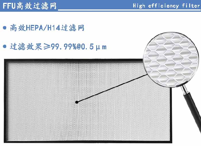 FFU高效過(guò)濾網(wǎng)過(guò)濾等級(jí)可選H13、H14