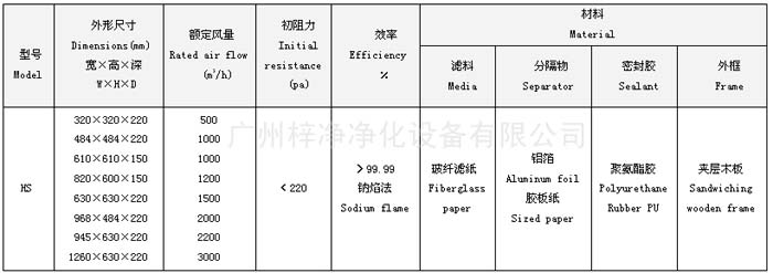 有隔板亞高效過濾器參數(shù)介紹