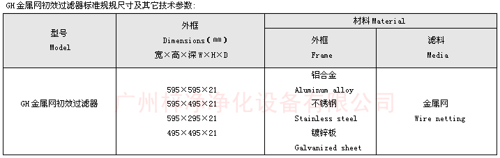 耐高溫不銹鋼網(wǎng)過濾器型號(hào)尺寸